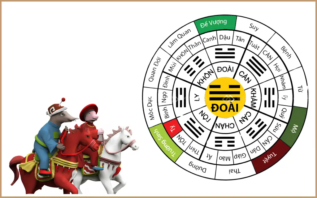 2k8 năm nay bao nhiêu tuổi