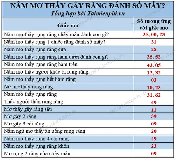 nằm mơ gãy răng cửa